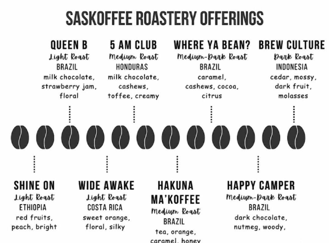 SasKoffee Roastery